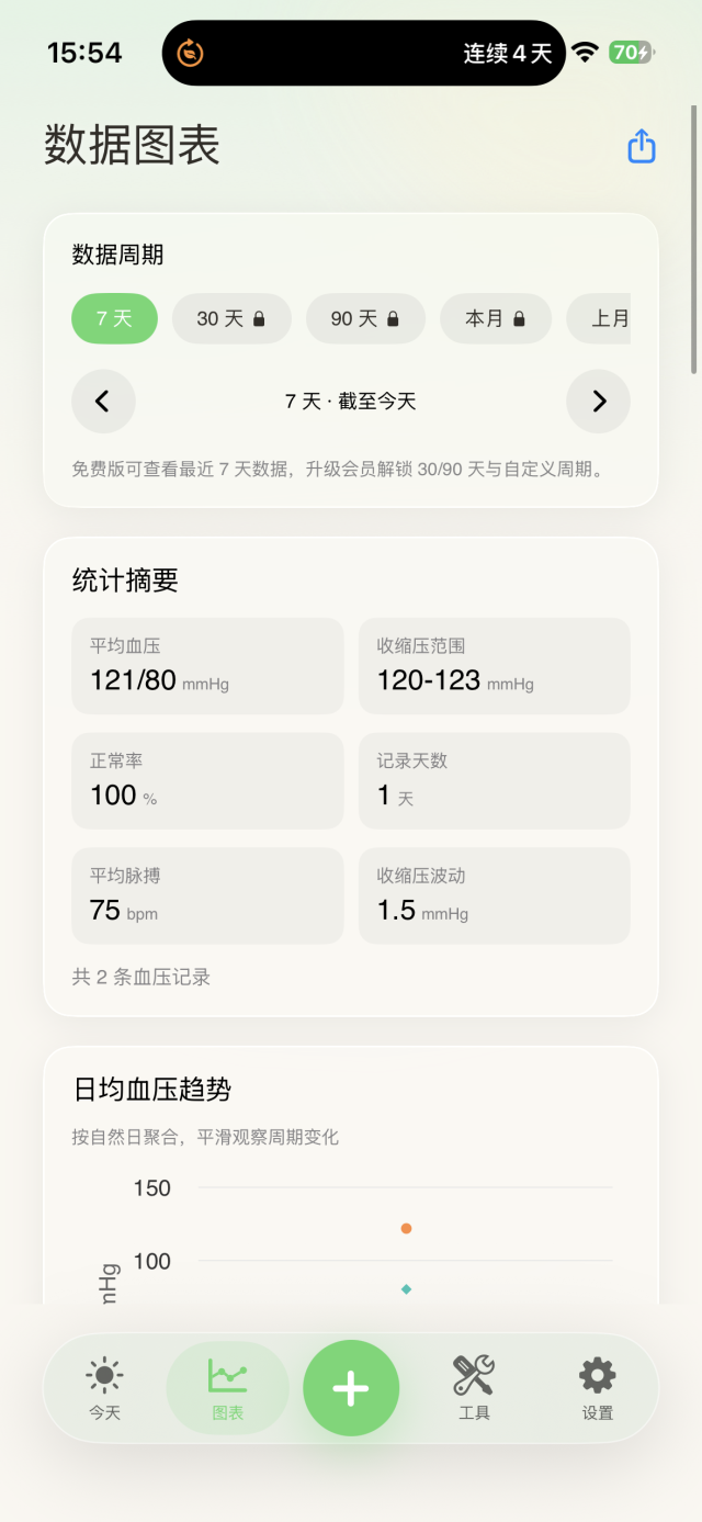 血压管家