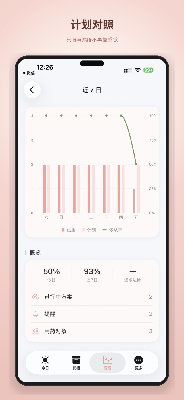 药品管理