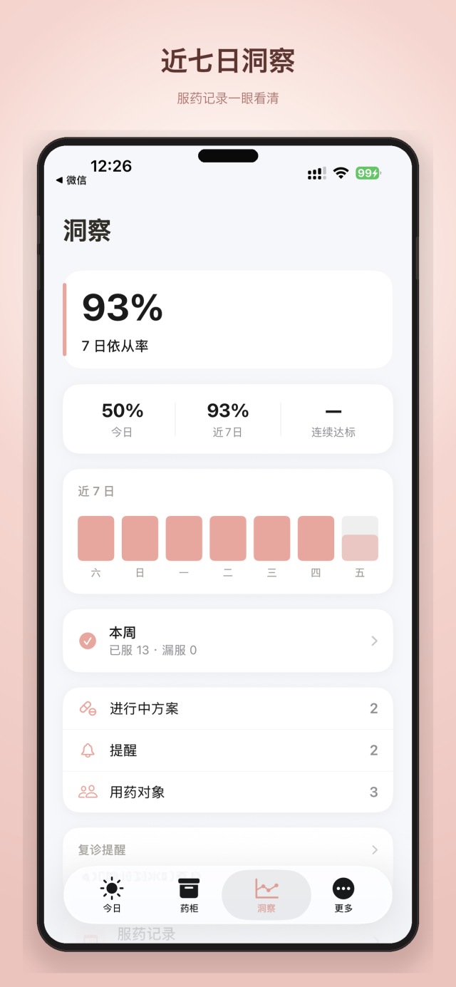 药品管理