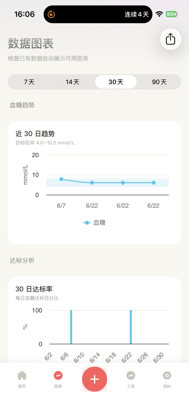 血糖管家
