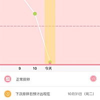 排卵仪的客服让昨天安排同房 排卵纸最上面是今天的 昨天和前天有分泌出褐色的分泌物 想问下排卵了吗