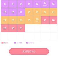 想要宝宝了、上个月29号来的例假、这个月13号排卵期同房两次期间、到现在没来例假、不知道这个月有没？...