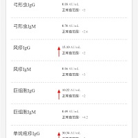 谁能看懂这个？优生五项