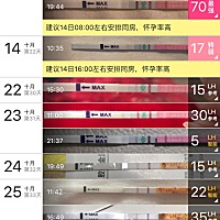 有没有14号同排还没测到好孕的，一起加油给信心，一起好孕升级，今天12天排卵加深，早早孕白板，一起交...