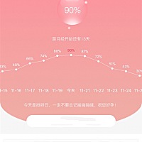 这种情况是属于提前排卵了吗？昨天测的两条深印，今天测就是一深一浅，可今天才是排卵期啊，昨天下午开...