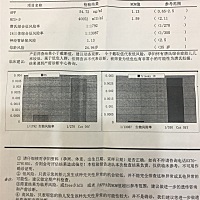 有没有会看糖筛的，请问这正常吗？