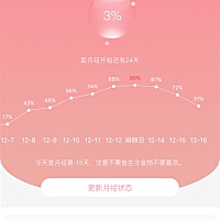 大家好，我在备孕。我的月经周期是27天的，每个月月经来5到6天干净。图，11.30号早上来的月经，今天是月...