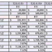 中国人保最完美保险！尊赢人生，让你宝宝一辈子不用为钱担忧！如果担心RMB贬值过快的话现在可以买海外保...