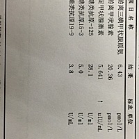 准备备孕，查出来甲减，现在一直在吃药，听好多孕妈妈说的好害怕，下面那张是大姨妈来的时候做的检查，...