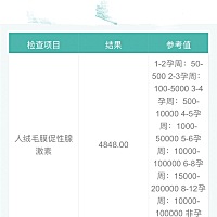 孕妈们，我的hcg正常吗？末次月经11月24号，自己算应该是44天了吧但是医生说，我月经可能错后，排卵晚，...