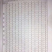 给大家分享下生男生女，据说第一胎比较准，二胎就不是很准了哦！仅供参考
