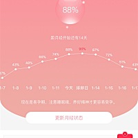 明天排卵日  排卵试纸却一天比一天浅。 搞不懂了直接