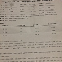 等了半个月今天去母子中心拿到DNA无创唐氏筛查报告单一切正常，悬着的心终于淡定了。明天去做四维彩超，...