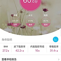 今天下了140斤了，发帖纪念一下，下一目标，135，冲刺~~有要减肥的关注我一下