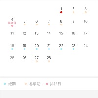 我想知道今天来例假、2月14号排卵、这准吗？