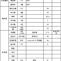 最全待产包【入院清单分开写的】