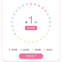 亲们这个怎么弄，我今天是经期后的20天