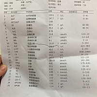 37周了，胆汁酸13.37。医生说有点严重叫我这几天剖腹，有没有懂的帮我看一下，我这个严重吗