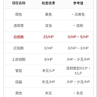 去做尿检 有些偏高 怎么办？     糖筛是不是要抽血？空腹？