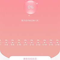 -5天是什么意思啊是不是月经推迟了五天了