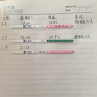 备孕第二个月，末次月经开始是1.7日，12日结束。1.25日排卵，期间安排了好几次，排卵结束后几天开始感觉...