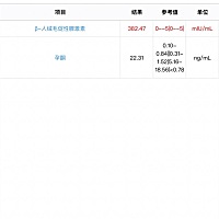 怀孕33天，大家帮我看看hcg 和孕酮值正常吗