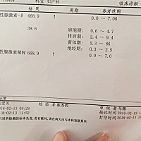 五月前流产一次，不听朋友的劝说和现在的男人在一起，什么都不图就图他比我大两岁关心我，谁知道越来越...
