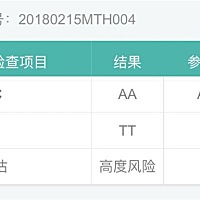谁懂叶酸基因分析，该怎么办？