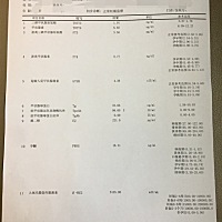 怀孕初期五周，检查出促甲状腺氧化物酶抗体偏高90（正常是0–6），这个会对胎儿发育有影响吗？