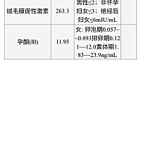 各位孕妈们，月经推迟三天抽血检查报告，正常么？