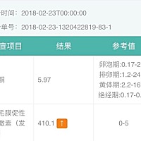 上次月经1月10号，周期大概32-35天，昨天测血，孕酮5.97，太低，医生说怀疑宫外孕，彩超又查不到，好害...