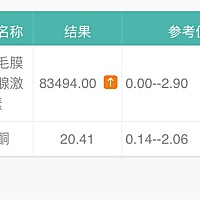 今天查的，6周4天，孕酮比上次降低了，上次2.9日孕酮28，有什么问题吗
