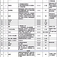 史上最强待产必备清单！！！