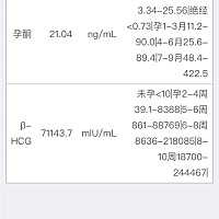 前几天的血检结果，6周多了。不知道这个正常不？孕酮是不是太低了？