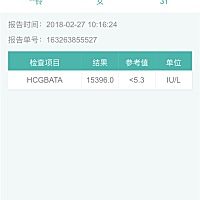 抽血化验，去医院拿报告，医生也没说啥，问她确定怀孕了吗，医生说怀了呀，直接帮我预约了彩超！这个是...