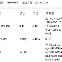 帮我看一下孕酮降低是什么情况啊
