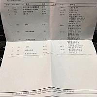 备孕中，但是查了激素雌二醇低26（月经过后第七天查的)怎么办呢？买了补佳乐不晓得什么时候吃？去医院看...
