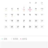 能不能帮我看下 我用排卵试纸测的 连续三天都是这样 是什么意思