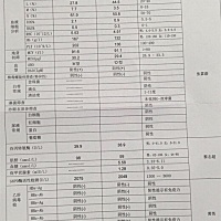 请会看的大家帮我看下这份报告有没有什么问题需要注意的。备孕中