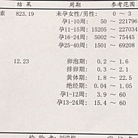 二胎，2.4末次月经，孕酮会不会比较低？