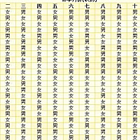 清宫表准不准？