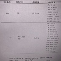 6号排卵，最近胸刺痛，腰酸，胃口超级好，各种现象像是怀孕了，今天去了医院验血报告是没怀孕