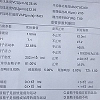 准备怀孕了，和老公去检查身体，我的都正常，老公的精液常规多数不正常，你们遇到过吗？