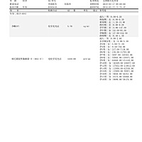 医生说孕酮超低，明天还得去检查hcg，真的好担心，宝妈们，有什么经验不？