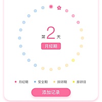 上个月23来的月经，经期5天，这怎么显示现在就是经期了呢？是不是哪里搞错了！平时都会提前一周内来的！