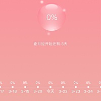 我月经刚净的，距月经开始还有-5天。这是什么意思？