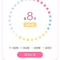 跟男朋友一起大半年了，一直无避孕都没怀上，之前大多数都是经期前跟经期后一起的，都不知道哪天排卵期...