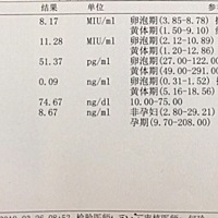我这刚做的六项激素检查，医生也没说什么就给我开了一盒达英35让我回来吃。她只说可能是多囊卵巢综合征...