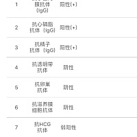 哪位亲有过这种情况，从哪看好的，麻烦说一下！