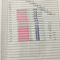 这到底排没排卵，第一次监测，时深时浅的，各位帮忙看看